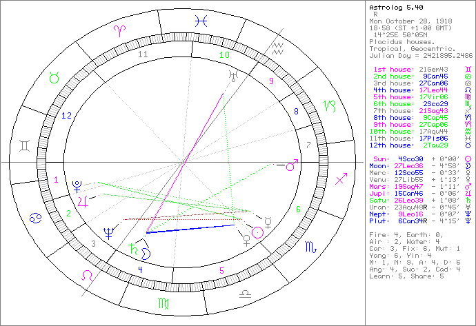 Obr. zdroj: večerní varianta radixu republiky (vlastní zpracování)