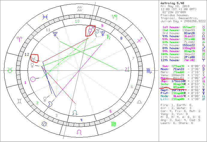 Obr. zdroj: vlastní zpracování