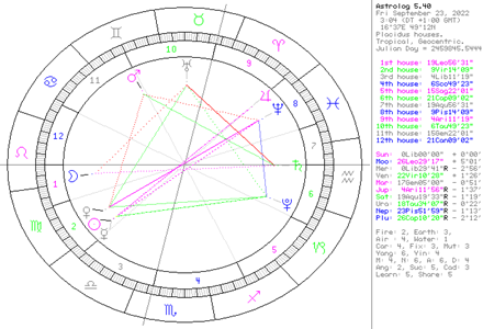 Obr. č. 6 – Podzimní slunovrat v roce 2022 – vstup Slunce do Vah – vlastní zpracování